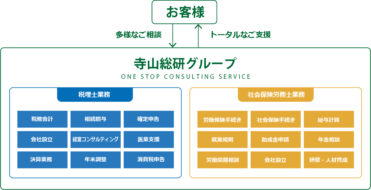 業務内容